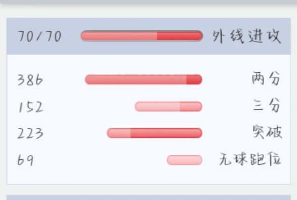 篮球小学生基本功训练教学反思简短_2