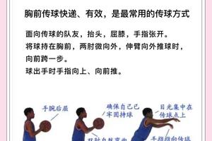  初学者如何进行完善的篮球训练：从基础到进阶的全面指南